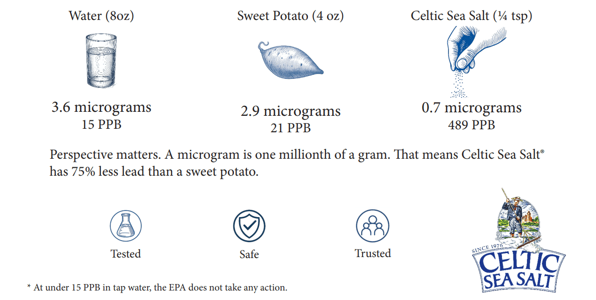 Celtic Sea Salt Lead Facts Infographic for Celtic Sea Salt lead safety facts